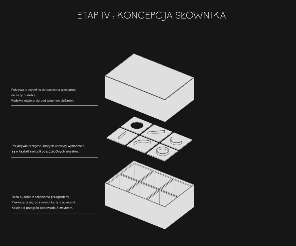 Koncepcja słownika zmysłów